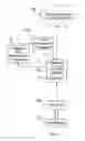 Fig. 05 - Method and system for distribution policy enforcement on fax