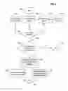 Fig. 05 - Method of causing functions to be executed on business office appliances