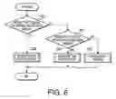 Fig. 06 - Communication device