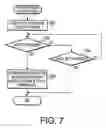 Fig. 07 - Communication device