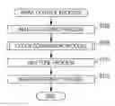 Fig. 01 - Spot color printing color conversion program, color conversion device and color conversion method