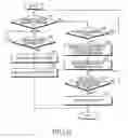 Fig. 08 - APPARATUS AND METHOD FOR PROVIDING FAX SERVICE IN AN IP MULTIMEDIA SYSTEM