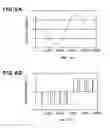 Fig. 06 - Oscillator device, optical deflecting device and method of controlling the same