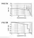 Fig. 07 - Oscillator device, optical deflecting device and method of controlling the same