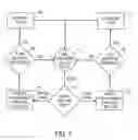 Fig. 09 - Method and apparatus for non contiguous sliding window