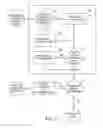 Fig. 13 - Method and apparatus for non contiguous sliding window