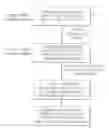 Fig. 01 - Statistical, signature-based approach to IP traffic classification
