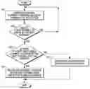 Fig. 01 - Method for ending a call session in a communication system