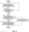 Fig. 07 - Method for ending a call session in a communication system