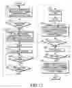 Fig. 12 - Method for ending a call session in a communication system