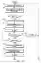 Fig. 13 - Method for ending a call session in a communication system
