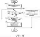 Fig. 15 - Method for ending a call session in a communication system
