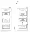 Fig. 01 - Video coding using transforms bigger than 4×4 and 8×8