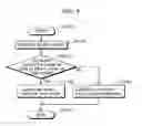 Fig. 10 - MOTION ESTIMATION DEVICE, MOTION ESTIMATION METHOD, AND MOTION ESTIMATION PROGRAM