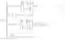 Fig. 02 - Dynamic routing of optical signals in optical networks