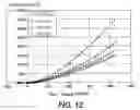 Fig. 11 - Dynamic photo receptor wear rate adjustment based on environmental sensor feedback