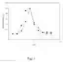 Fig. 02 - Protein having prolyl oligopeptidase activity, nucleic acid encoding same and method for producing and using same