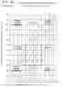 Fig. 09 - Method and apparatus for brewing coffee via universal coffee brewing chart generation