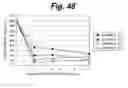 Fig. 49 - DEVELOPING SOLUTION AND METHOD FOR PRODUCTION OF FINELY PATTERNED MATERIAL