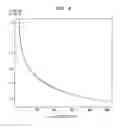 Fig. 07 - Diagnostic method for diseases by screening for hepcidin in human or animal tissues, blood or body fluids and therapeutic uses therefor