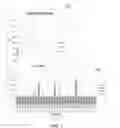 Fig. 02 - Assays for measuring phosphate modification enzyme activity
