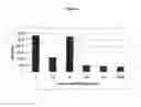 Fig. 04 - Blood coagulation assays