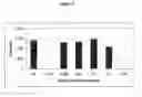 Fig. 05 - Blood coagulation assays