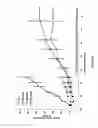 Fig. 02 - Antibodies that bind to EphA2 and methods of use thereof