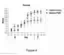 Fig. 05 - TrkB Agonists for Treating Autoimmune Disorders