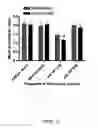 Fig. 11 - TrkB Agonists for Treating Autoimmune Disorders