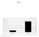 Fig. 02 - AUXILIARY REAGENT FOR GENE TRANSFER