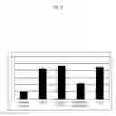 Fig. 05 - AUXILIARY REAGENT FOR GENE TRANSFER