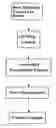 Fig. 01 - Method for automated formulation process for production of radiopharmaceutical injection medicine and evaluation thereof