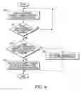 Fig. 07 - Method for selecting a channel to be monitored by subscriber units that are idle in a communication system