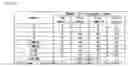 Fig. 77 - Slot machine executing free game and slot machine that increases the number of displayed special symbols