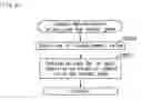 Fig. 79 - Slot machine executing free game and slot machine that increases the number of displayed special symbols