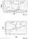 Fig. 07 - Control of sequential downshifts in a transmission