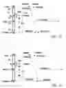 Fig. 08 - Control of sequential downshifts in a transmission