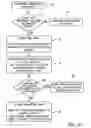 Fig. 10 - Control of sequential downshifts in a transmission