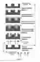 Fig. 03 - Process for creating shape-designed particles in a fluid