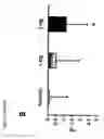 Fig. 08 - GH secretagogues and uses thereof