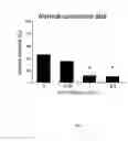 Fig. 02 - Method of stimulating the motility of the gastrointestinal system using growth hormone secretagogues