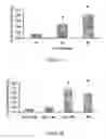 Fig. 02 - Jasmonate based assays for identifying compounds that selectively inhibit mitochondrial bound hexokinases