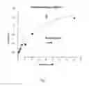 Fig. 02 - Methods and compositions of inhibiting complement and cellular activation with Dextran Sulfate