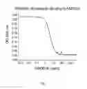 Fig. 03 - Methods and compositions of inhibiting complement and cellular activation with Dextran Sulfate