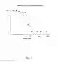 Fig. 04 - Methods and compositions of inhibiting complement and cellular activation with Dextran Sulfate