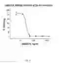 Fig. 06 - Methods and compositions of inhibiting complement and cellular activation with Dextran Sulfate