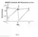 Fig. 09 - Methods and compositions of inhibiting complement and cellular activation with Dextran Sulfate