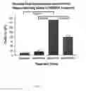 Fig. 10 - Methods and compositions of inhibiting complement and cellular activation with Dextran Sulfate
