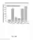 Fig. 13 - Methods and compositions of inhibiting complement and cellular activation with Dextran Sulfate